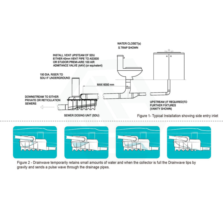 Azzurra Wels 6 Star Dual Flush 3/2L Wall Faced Cal Toilet Suite With Drainwave Box Rim Suites