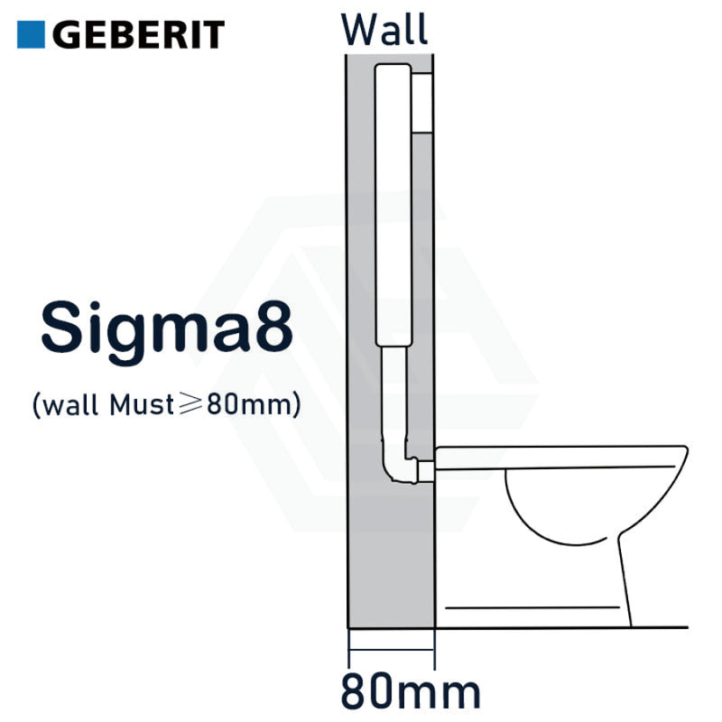 Geberit Frameless Inwall Concealed Cistern Sigma8 Push Button Available For Wall Floor Faced Pans