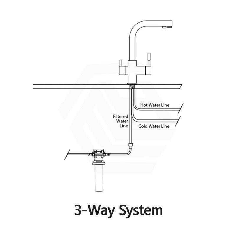 Oliveri Satellite Or 3 Way Mixer Water Filtration System Replacement Cartridge Filters