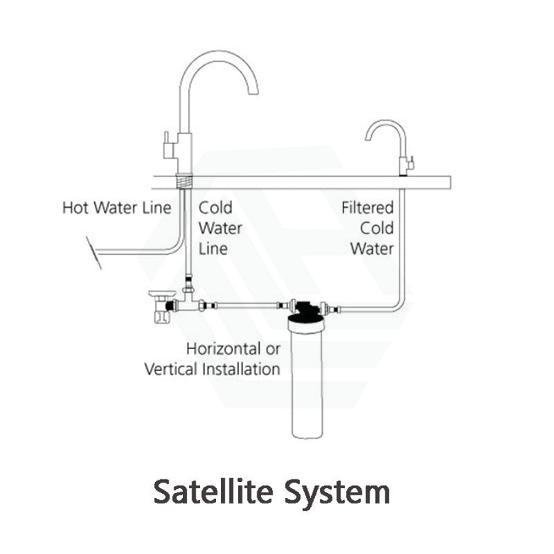 Oliveri Satellite Or 3 Way Mixer Water Filtration System Replacement Cartridge Filters